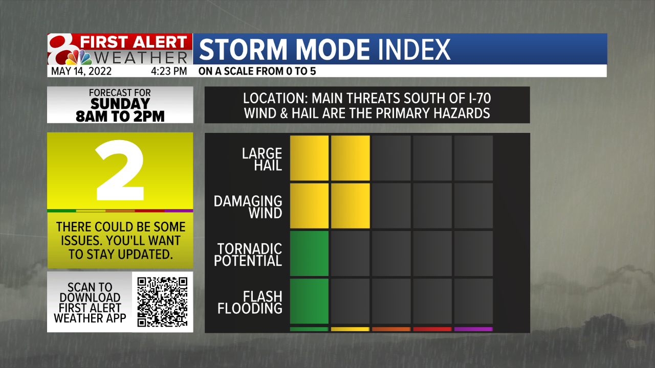 Storm Mode Index Severe.png